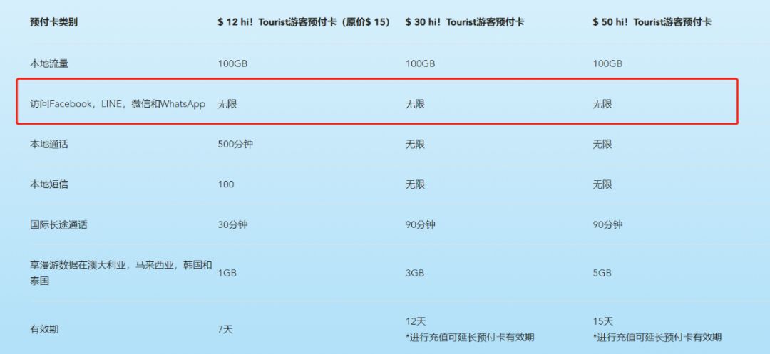 中国联通新加坡漫游流量,新加坡流量包4g本地和4g漫游区别