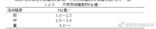 一天的活动能量消耗怎么算,各种活动消耗的能量表