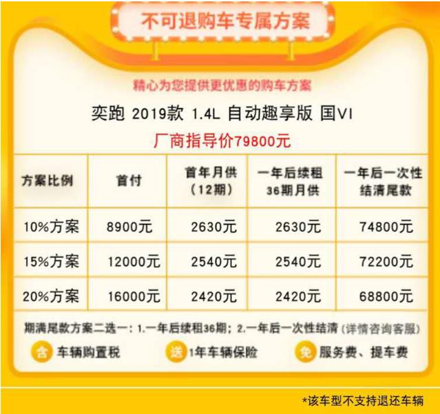 花生好车套路贷事件,花生好车贷靠谱吗