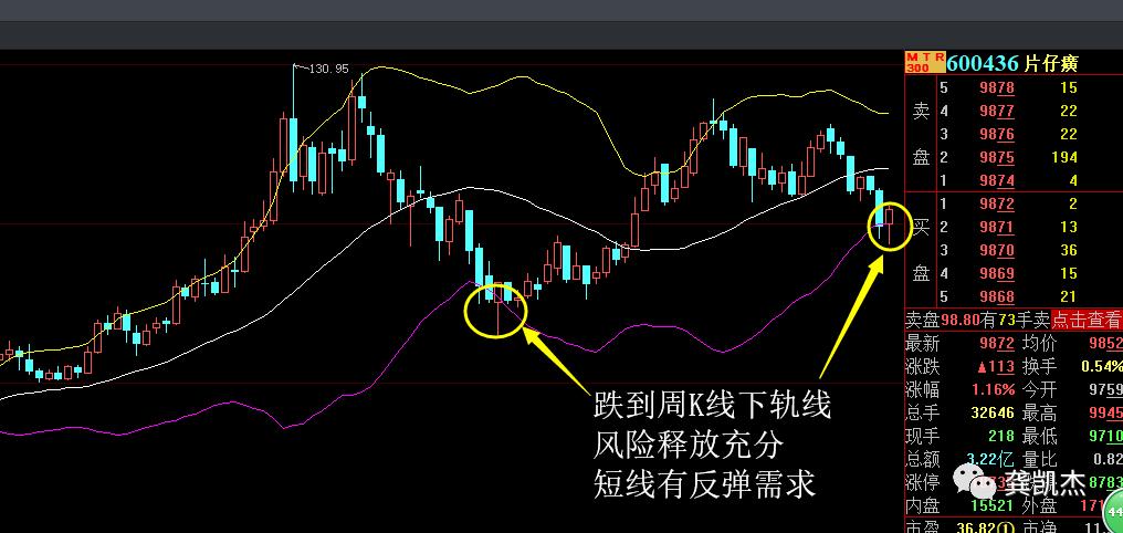 股票知识如何炒股,每天学点炒股知识