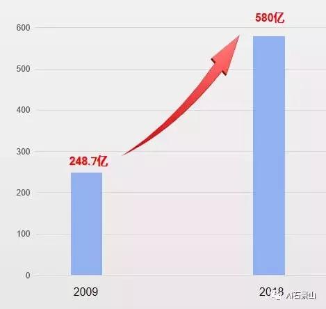 十年对比照片挑战,十年挑战前后对比
