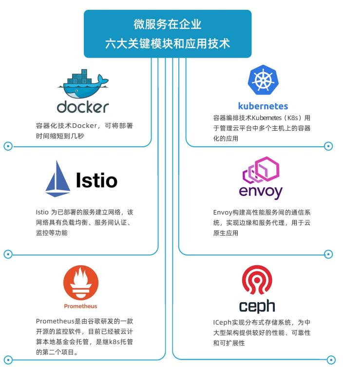 k8sdocker实战,容器docker和k8s架构图