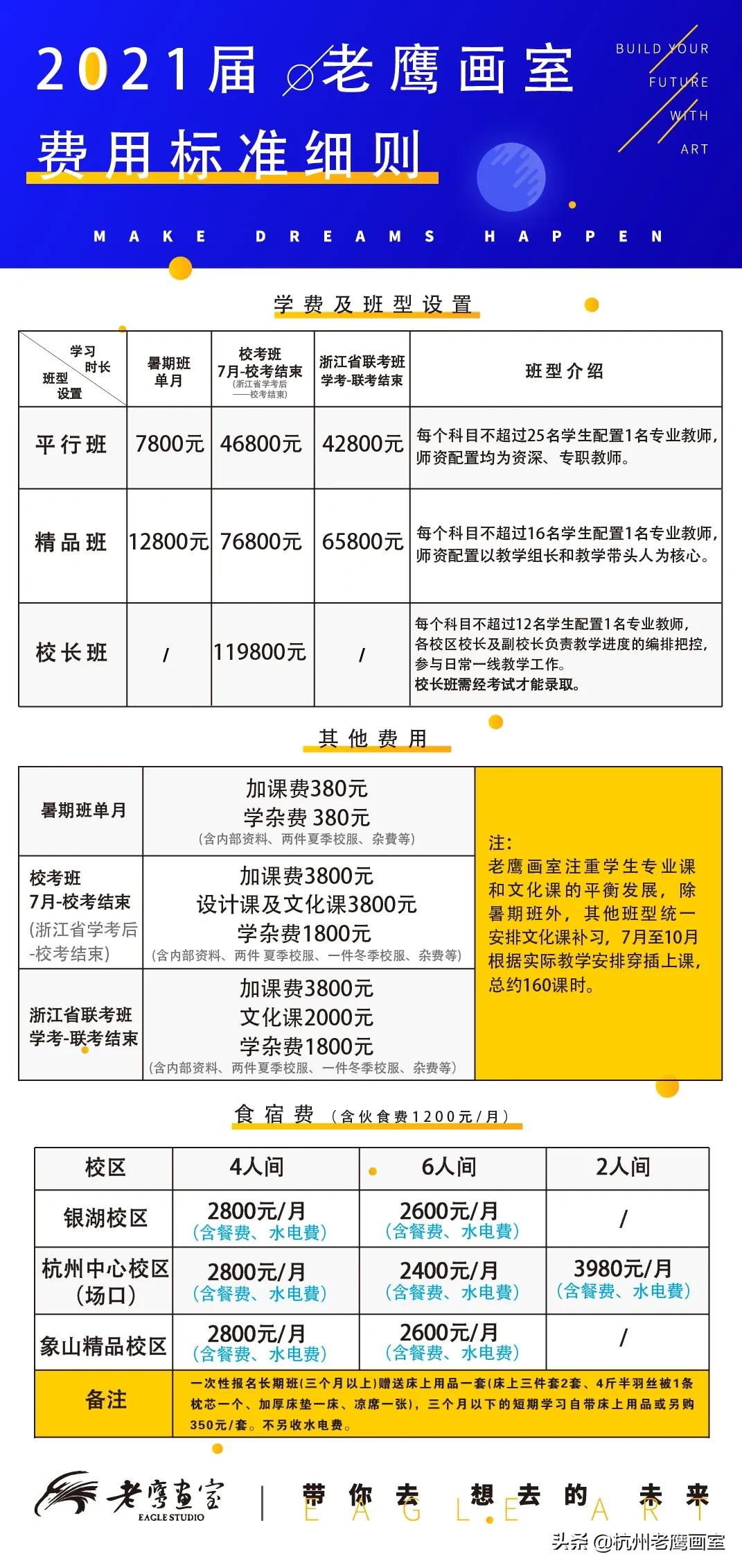 老鹰画室2019招生简章,不是所有的选择都能选择