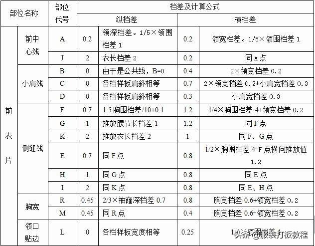 宽松女衬衫制版教程,褶裥衬衫制版