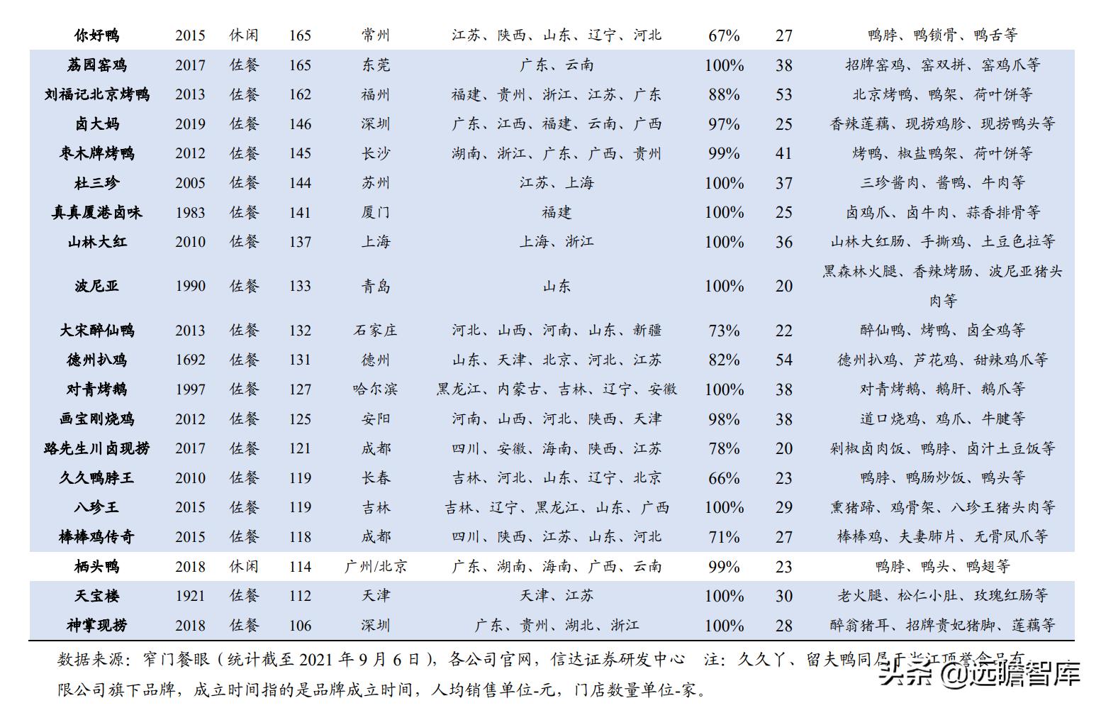 鸭脖卤味连锁,鸭脖卤味市场前景