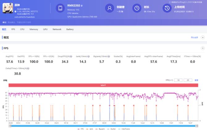 骁龙888处理器realme,骁龙888realmegt翻车吗