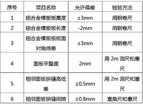 铝模安装技术流程视频,铝模顶板快速安装方法