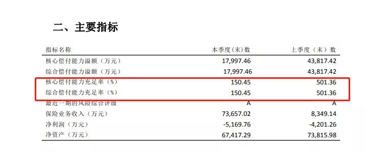 保证保险行政处罚,保险产品保证收益率