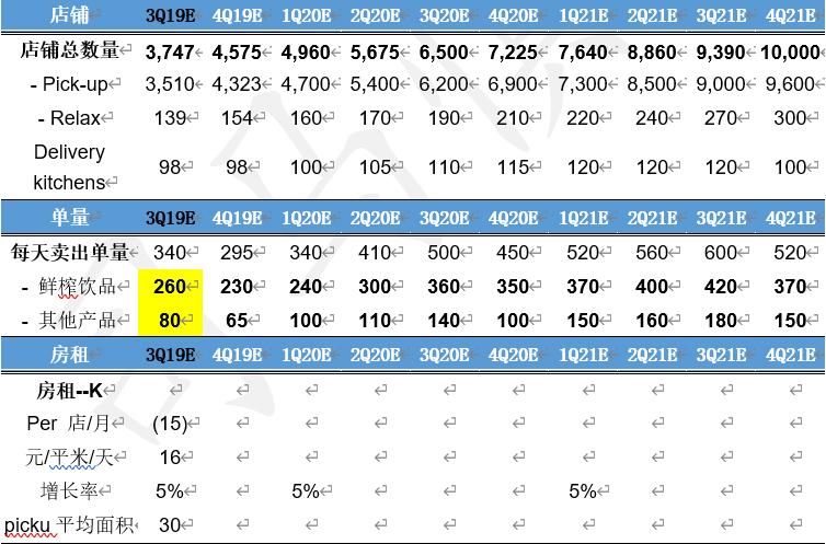 瑞幸咖啡运营模式案例拆解,瑞幸案例拆解分析