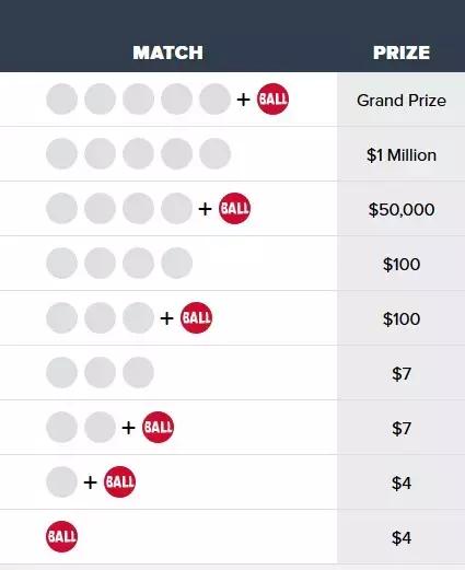美国强力球彩票怎样购买,福利彩球怎么玩