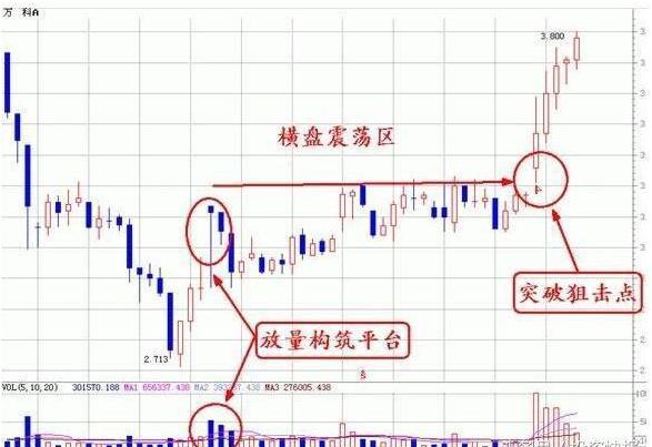 股市入门买什么股票比较好,最近股市大涨如何选择合适的股票