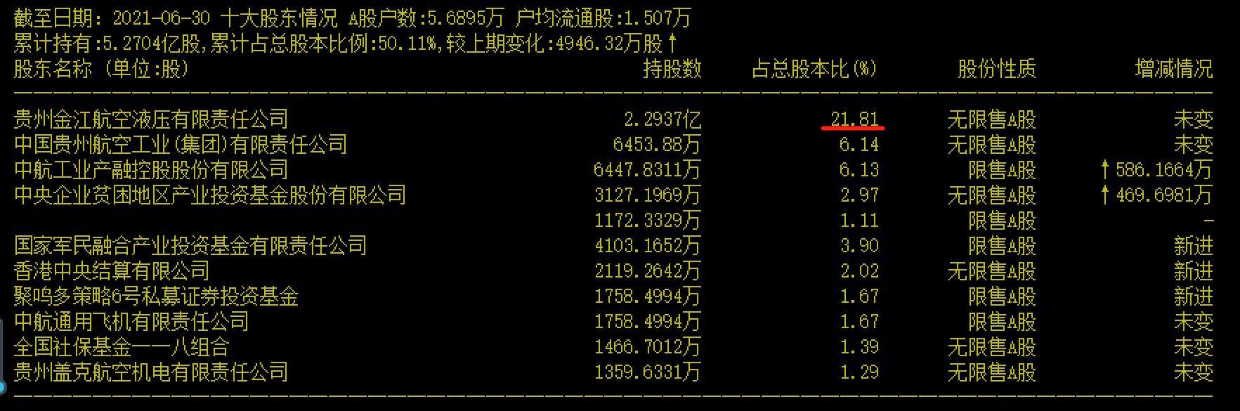中国航空工业集团第一股中航重机,中航重机最新报道