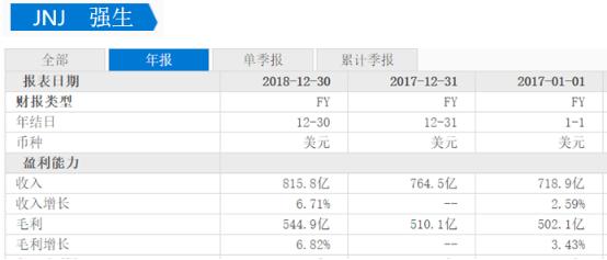 一季度医疗财报,医疗行业近三个月的行情