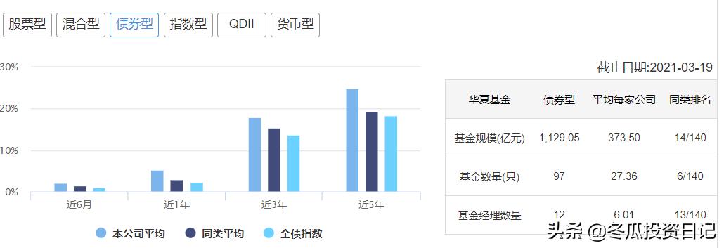 历年公募基金第一名,华夏基金收益排行