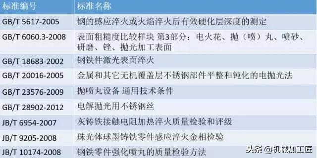 几种常见的金属表面处理工艺,举例常见的金属表面处理工艺