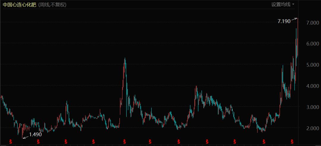 春华资本战略,春华资本早期项目