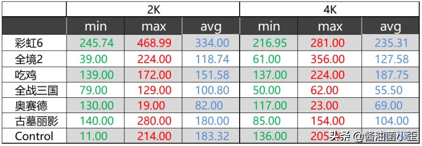 rtx30608g显卡影驰,显卡影驰rtx3090金属大师