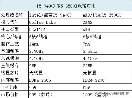 妈妈,我要买电脑;买,5000块钱够嘛;够了谢谢妈妈妈妈真好