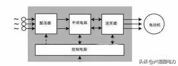 西门子变频器接线端子说明图解,变频器电流互感器接线图解视频
