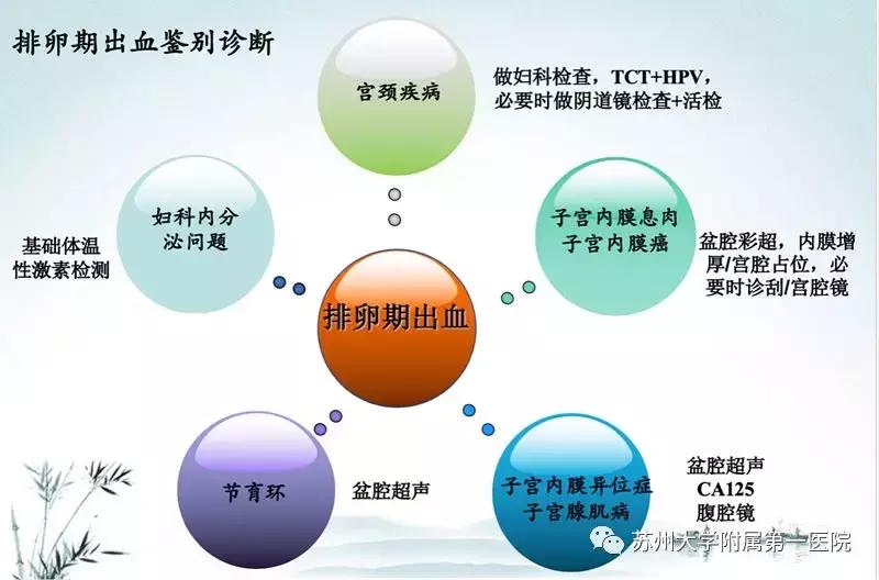 一个月来两次大姨妈是什么引起的,一个月来2次大姨妈是什么原因