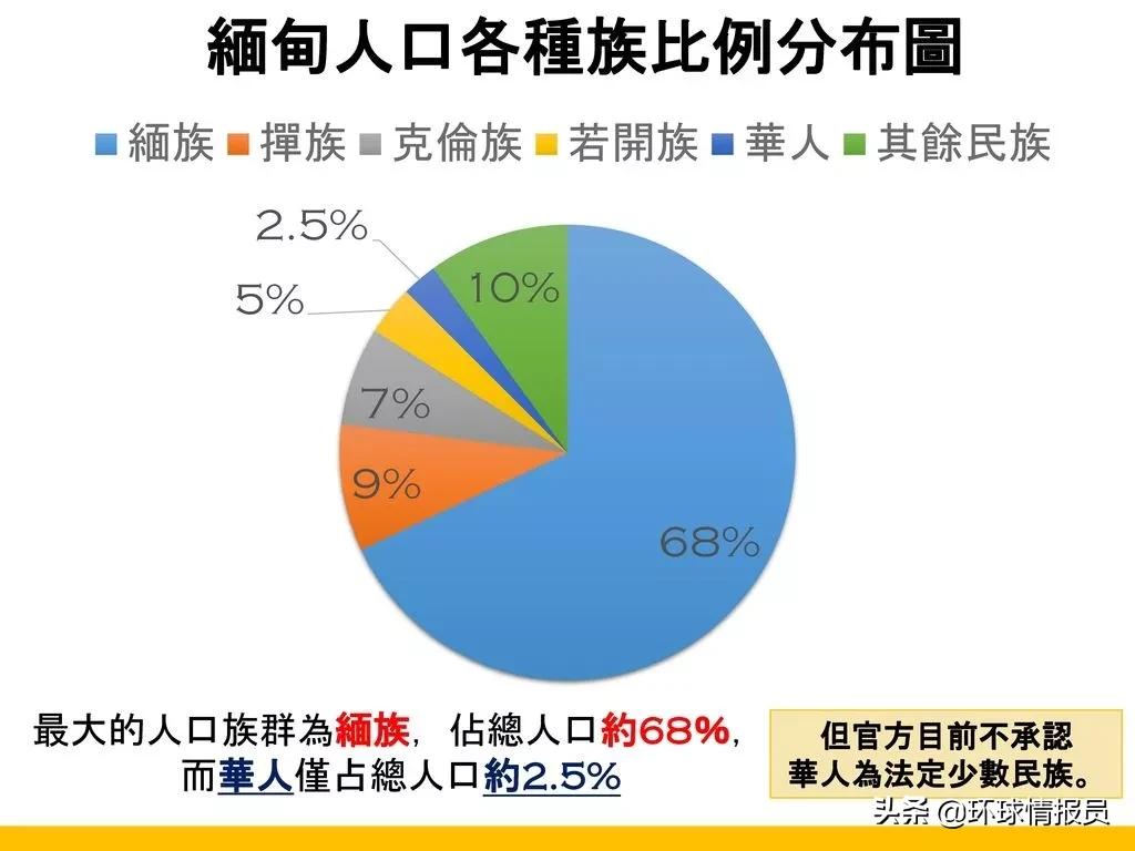仰光是缅甸的首都吗,缅甸首都仰光乱吗