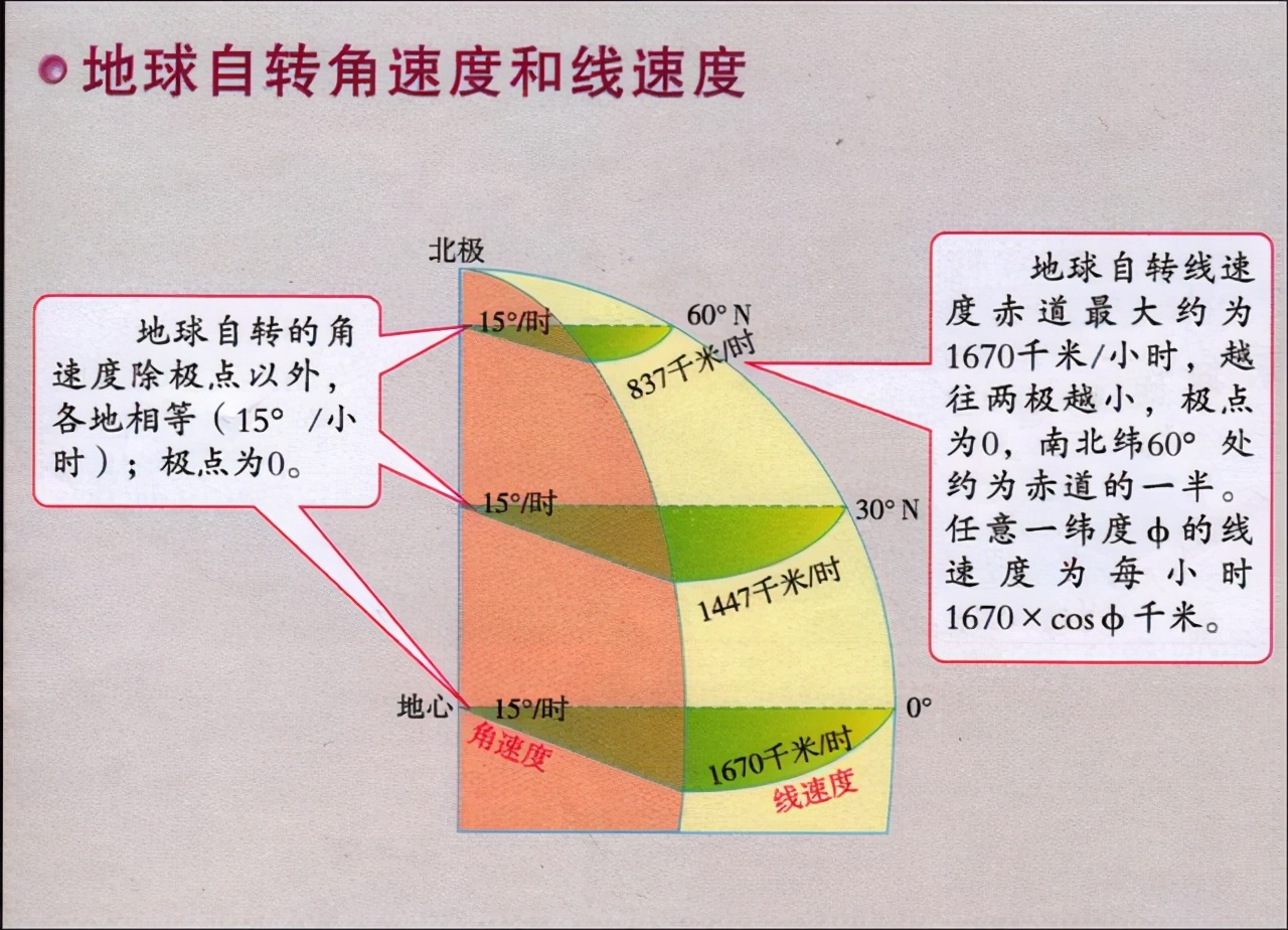 地球每26秒会有一次心跳,让地球26分钟震动一次的原因