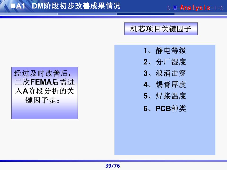 六西格玛黑带知识讲解及案例,六西格玛黑带项目案例