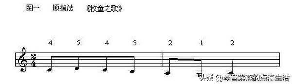 全职妈妈从零起步自学电子琴电子琴基本指法详解及练习曲目
