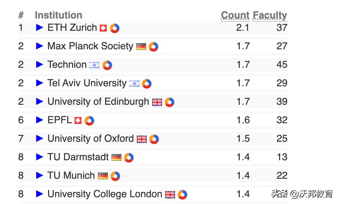 mit鍏ㄧ悆鎺掑悕绗嚑,2022鍏ㄧ悆鎺掑悕绗竴鐨刢sgo