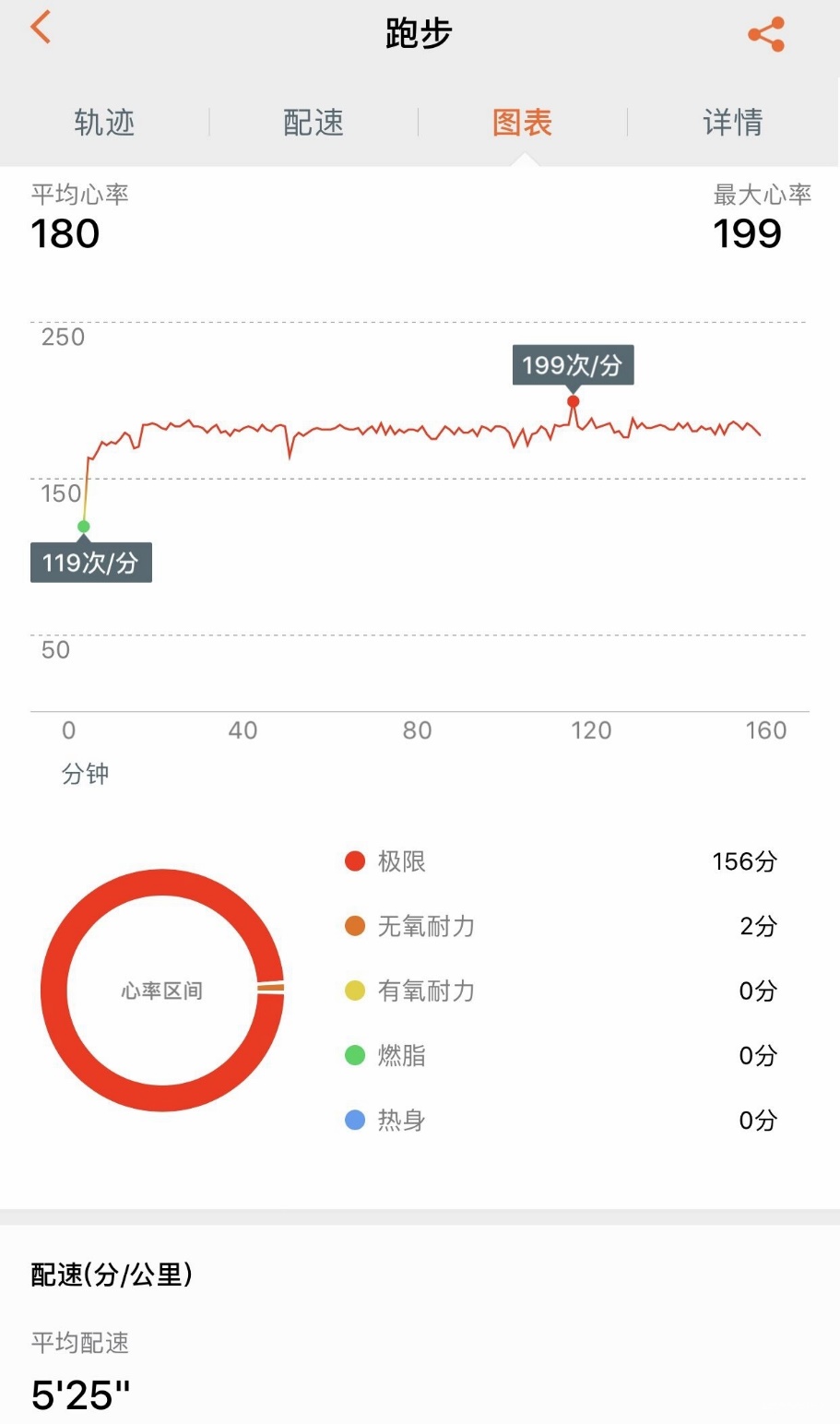 不吹不黑，HUAWEWATCHGT深度评测，产品力喜人