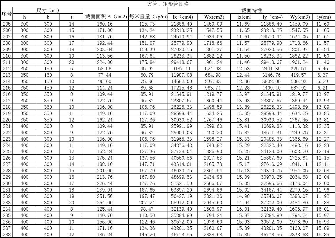 方管矩形管厂家温州,方管矩形管型号规格
