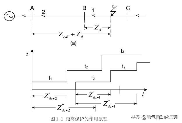 电工是技术吗,电工初学者入门知识低压电工考试
