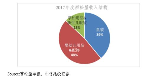 日本西松屋怎么样,日本西松屋童装质量