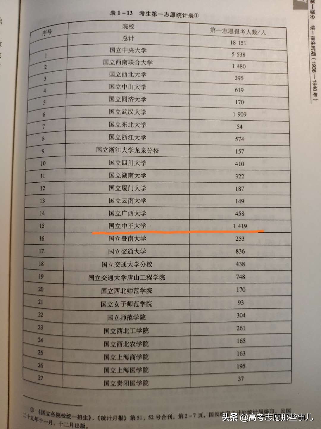 真相来了！国立中正大学究竟是不是民国十大名校？