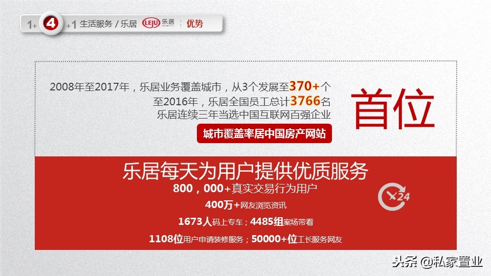 易居房地产是什么公司,易居为啥亏损14亿
