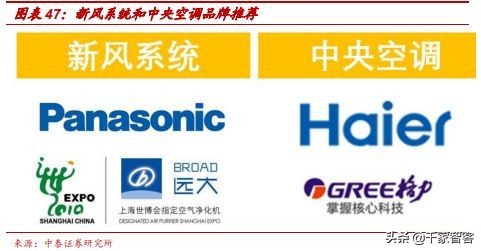 装修弱电最佳方案,装修小白必看攻略思维导图