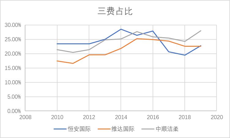 清风维达洁柔心相印哪些是国货,洁柔心相印维达清风哪个更柔软