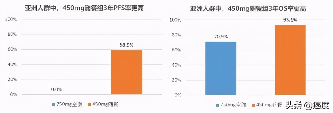 “钻石突变”ALK的新*器武**——塞瑞替尼在亚洲人群中的一线数据