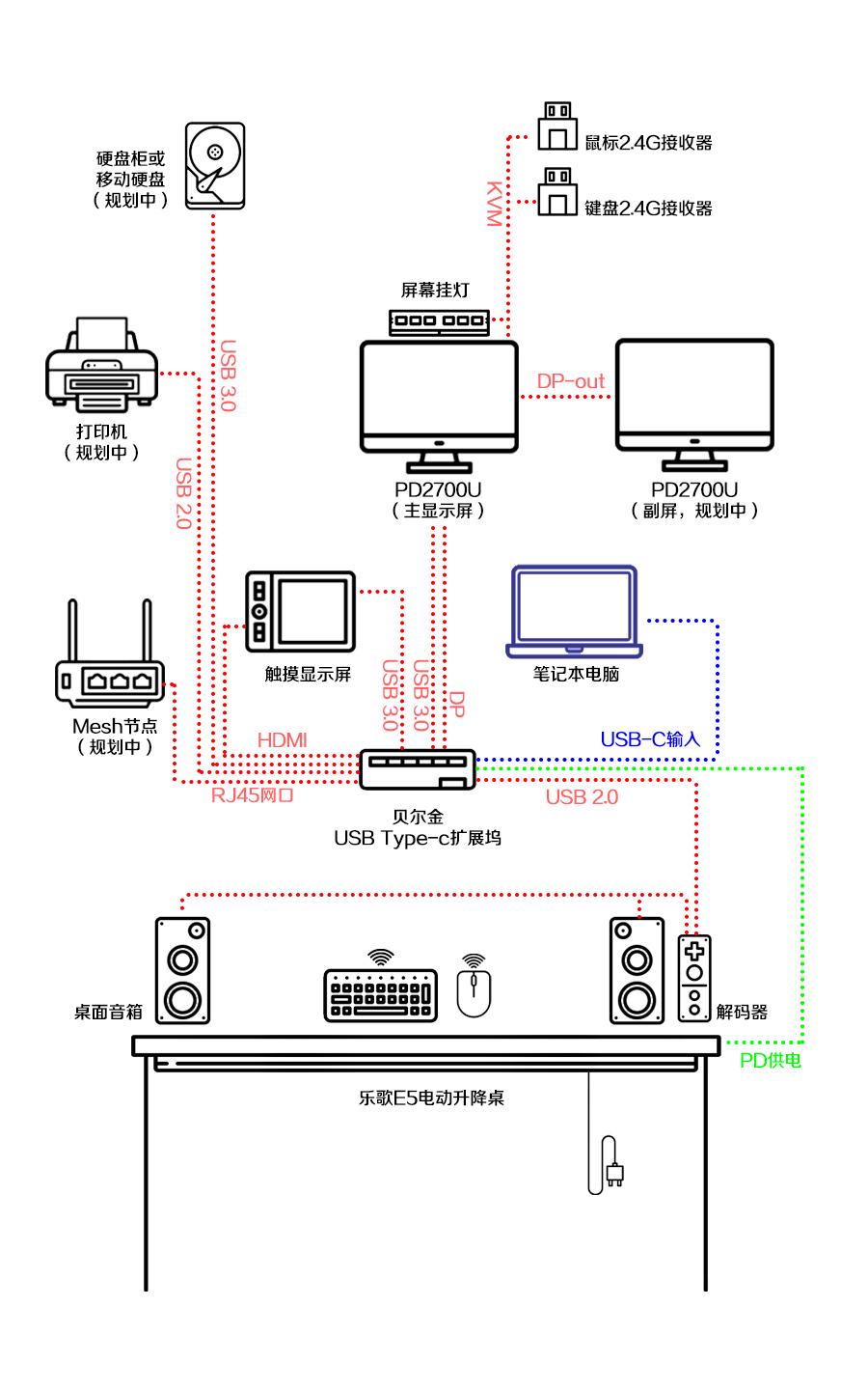 usbtype-cHUB方案,usb接口type-c制作