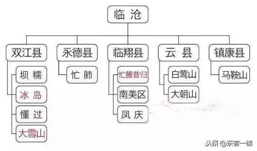 云南低价茶叶价格表,云南茶叶价格表明细
