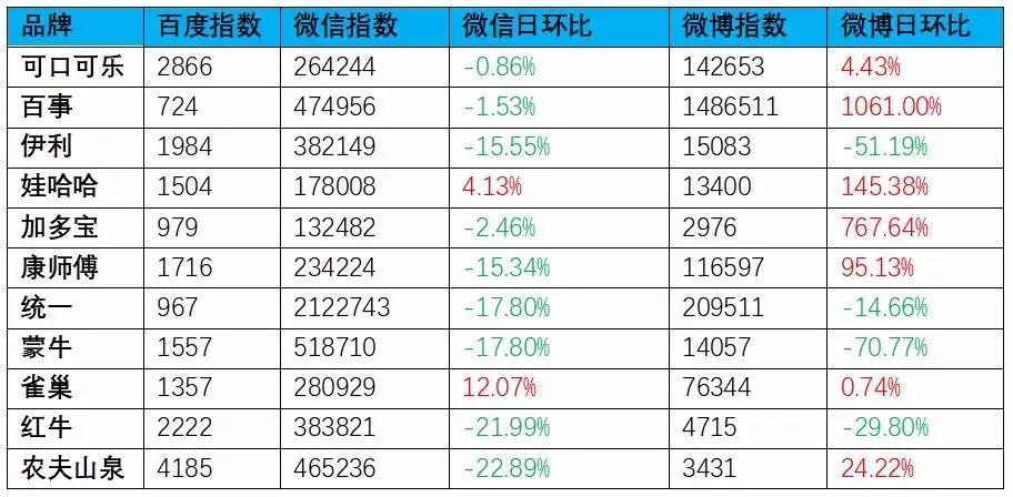 体育品牌新媒体营销策略,怡宝体育营销方案
