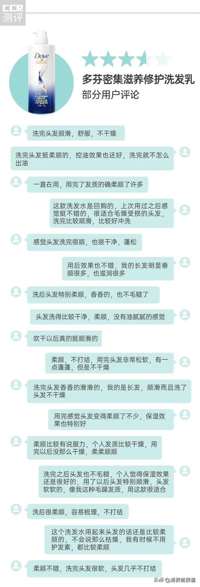 14款畅销修护洗发水的口碑情况,14款热门洗发水红黑榜告别细软塌