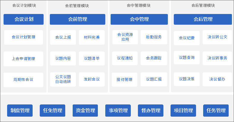 泛微oa一体化管理,泛微oa系统流程管理教程