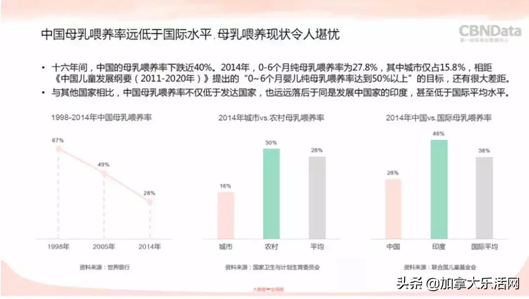 消耗奶粉,奶粉消耗
