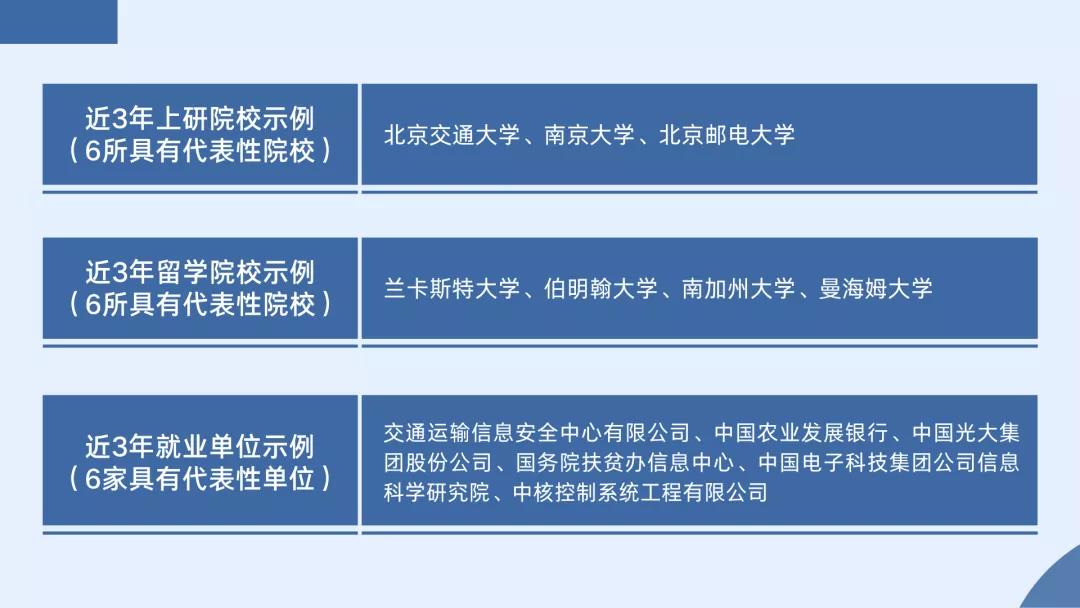 致力于培养产业精英和行业领袖！欢迎报考北京交通大学经济管理学院！