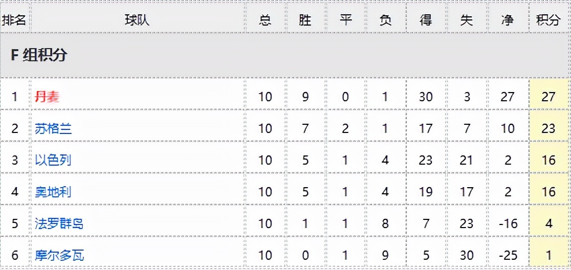 欧预赛最新赛程表,精彩内容丰富多彩看点