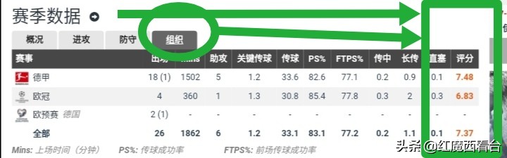 马尔科罗伊斯集锦,马尔科罗伊斯年轻时照片