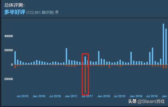 网络游戏之癌！无数大作毁于其手！游戏外挂为何屡禁不绝？