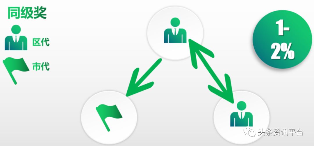 2019骞存彮绉樺竵鍦堝尯鍧楅摼浼犻攢楠楀眬,鏂伴浂鍞尯鍧楅摼
