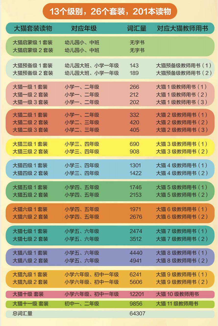 英语入门家长课程,英语分级读物如何选择